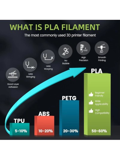 JAYO Filamento de Impresora 3D PLA - Gris